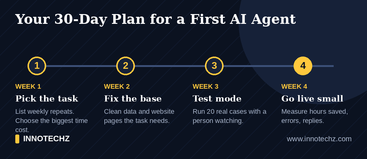30-day plan to launch your first AI agent for small business