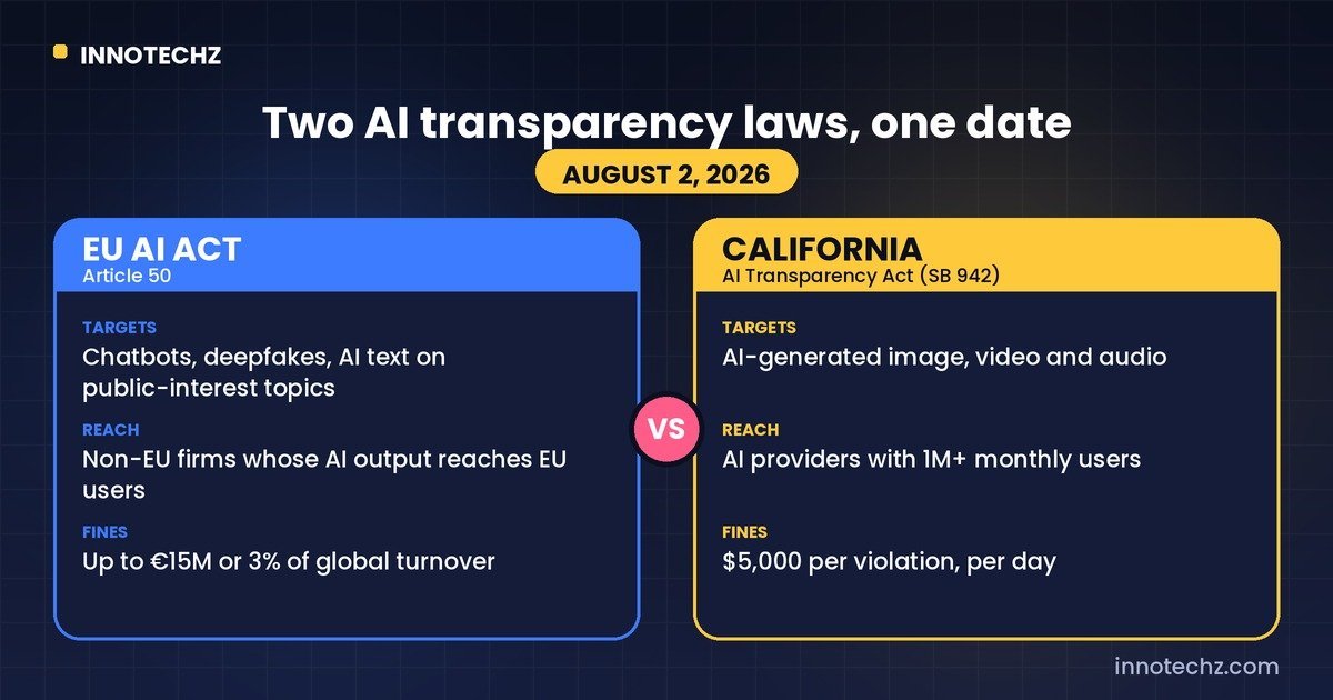 Comparison of the EU AI Act Article 50 and the California AI Transparency Act, both starting August 2, 2026