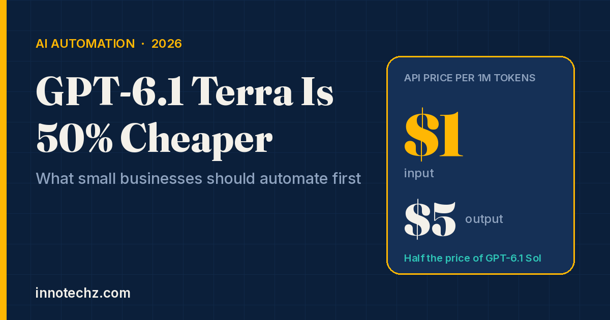GPT-6.1 Terra pricing graphic showing $1 per million input tokens and $5 per million output tokens