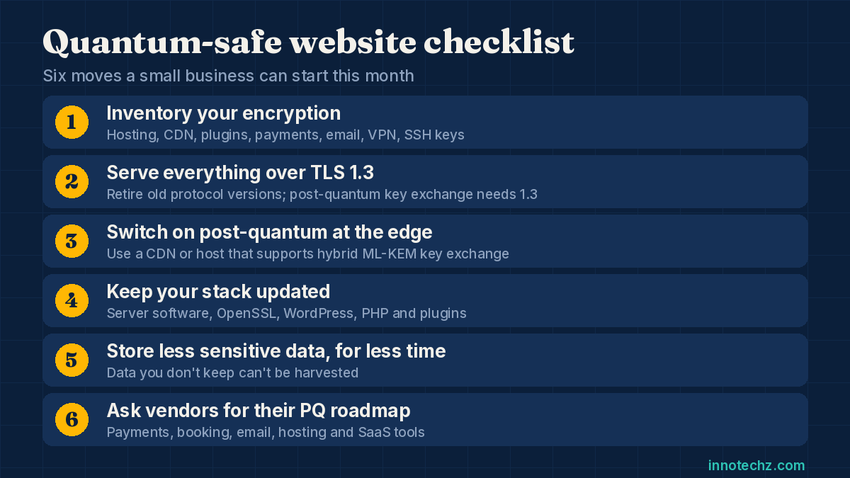 Quantum-safe website checklist with six steps: inventory encryption, use TLS 1.3, enable post-quantum at the edge, update software, store less data, ask vendors for their roadmap